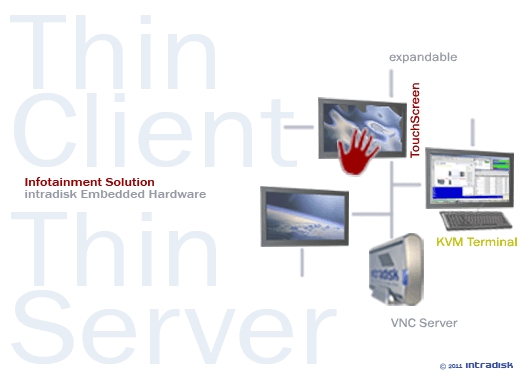 ThinClient/ThinServer